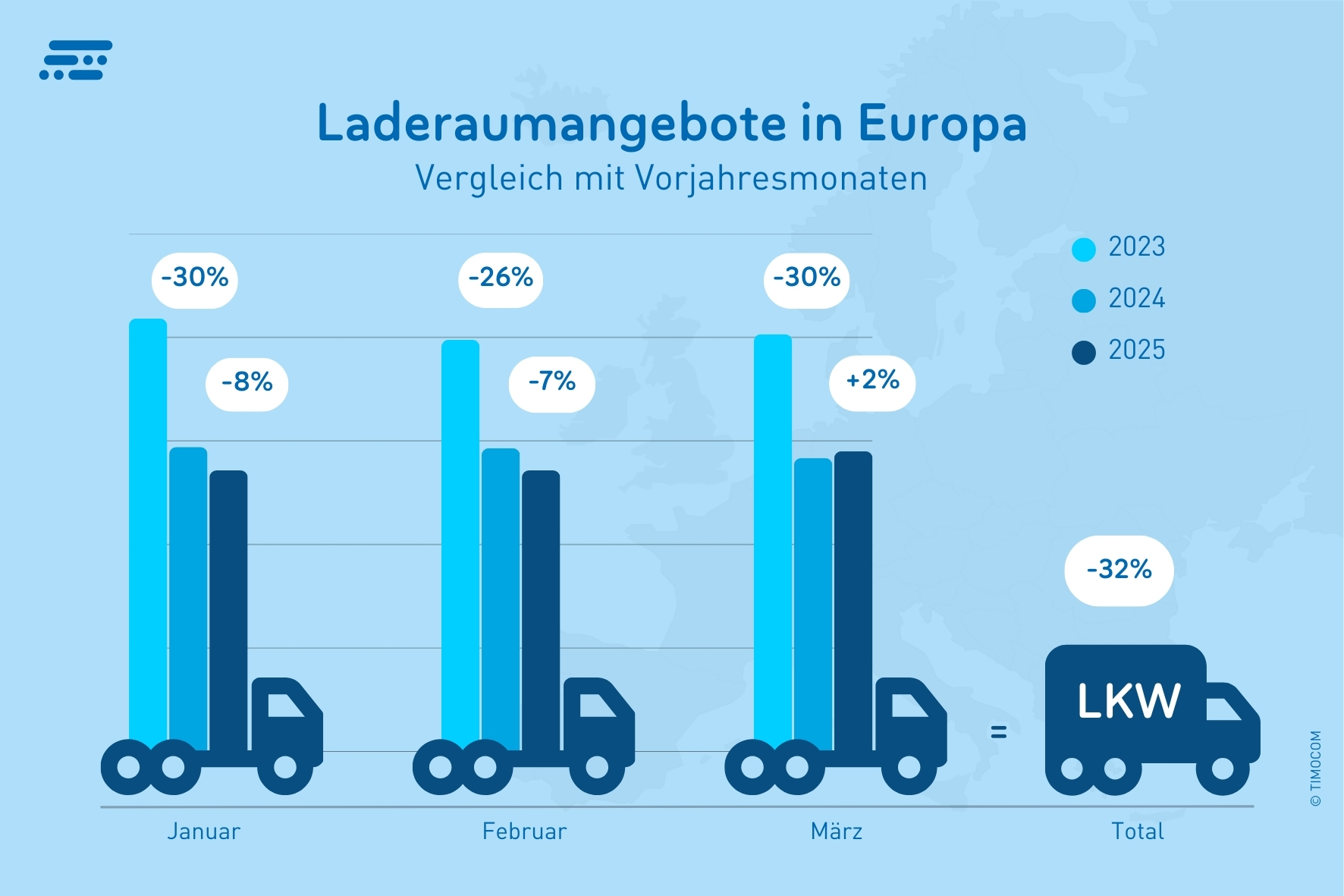Laderaumangebote Transportbarometer Q1_2025
