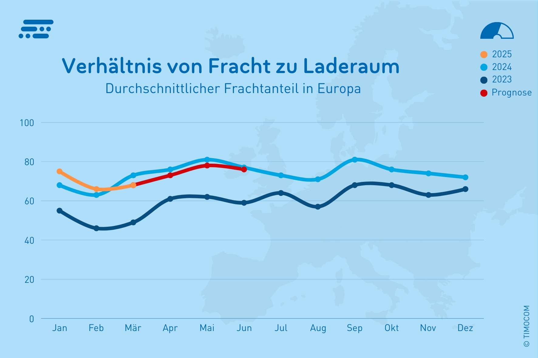 Transportbarometer Q1 2025 Frachtanteil